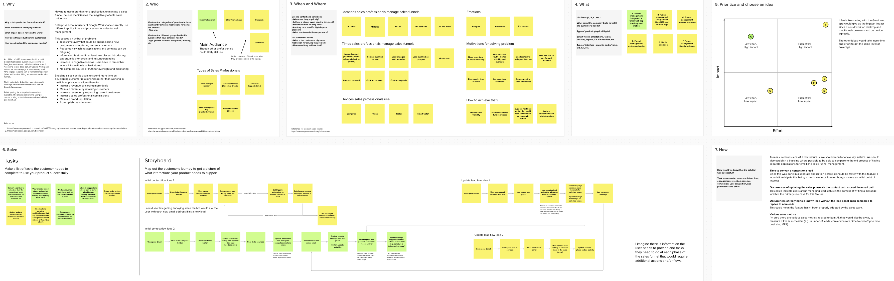 Figma components